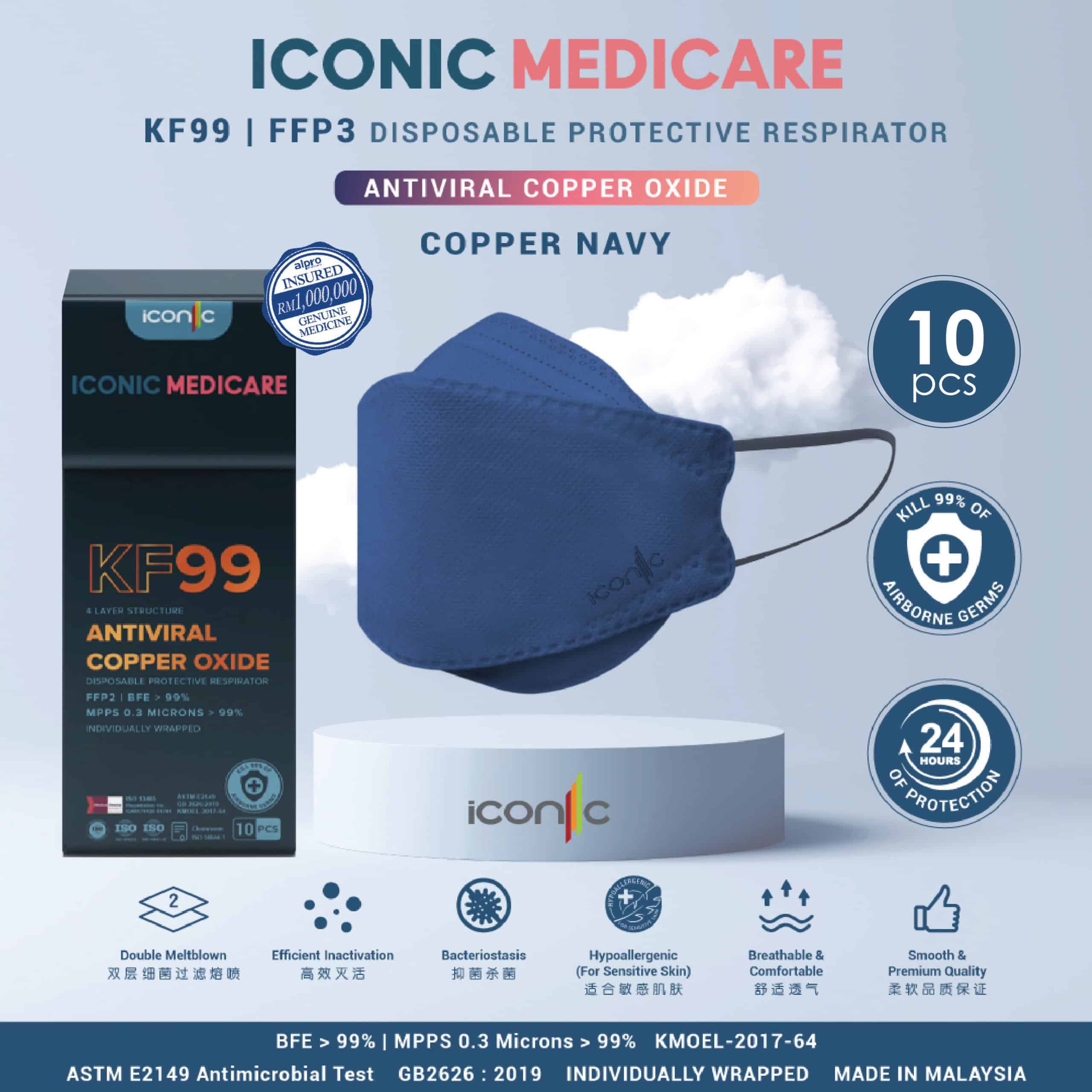 KF99 Antiviral Copper Oxide Protective Medical Face Mask (Navy Blue)