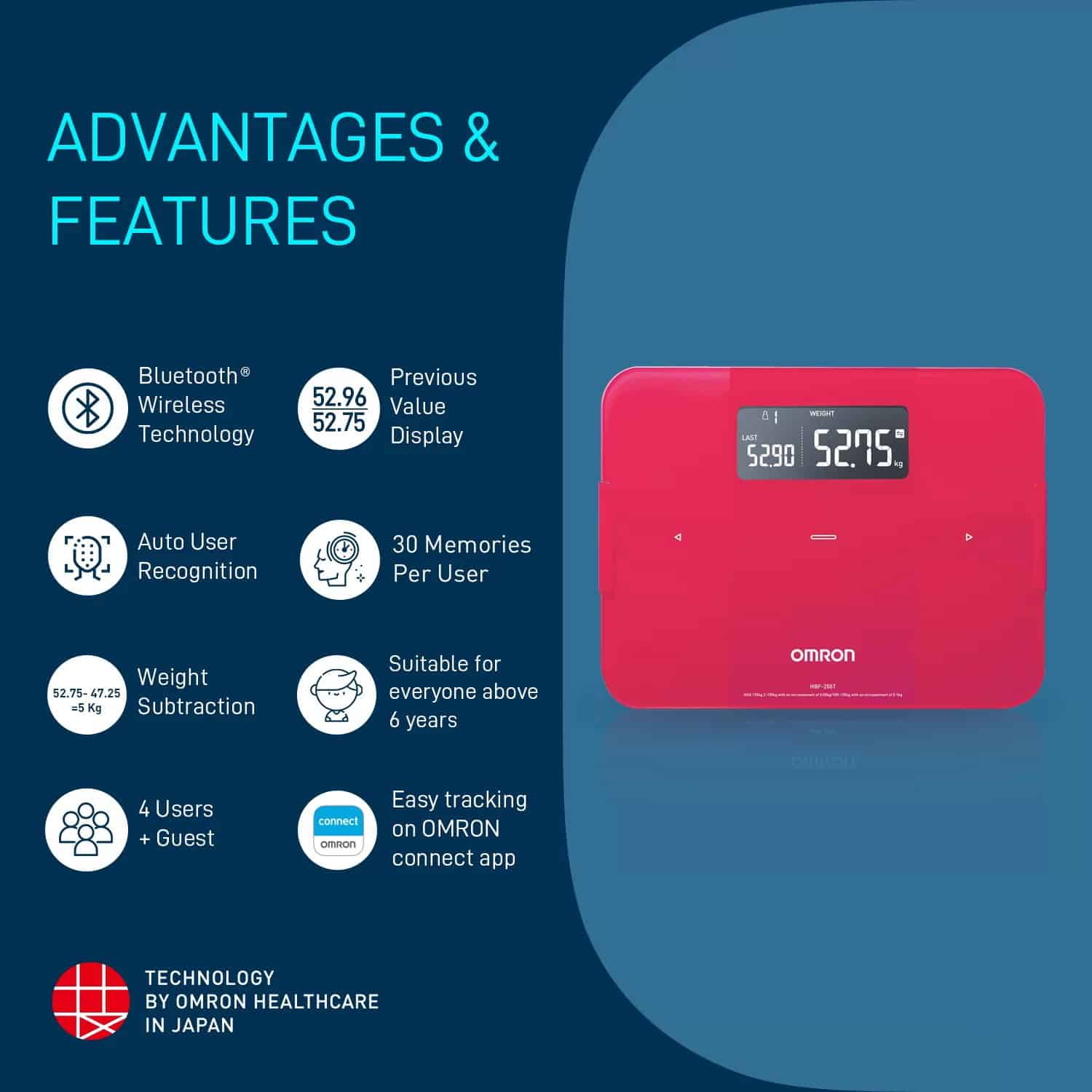 Omron Body Composition Monitor HBF255T | Track and Manage