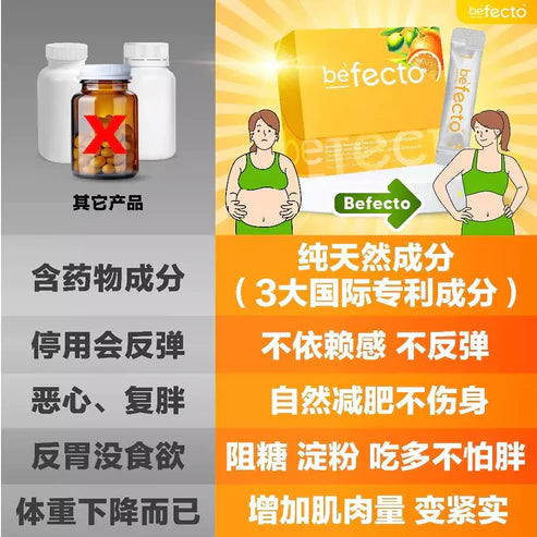 Befecto Slim Body Booster 30s | Support Weight Management Beseen