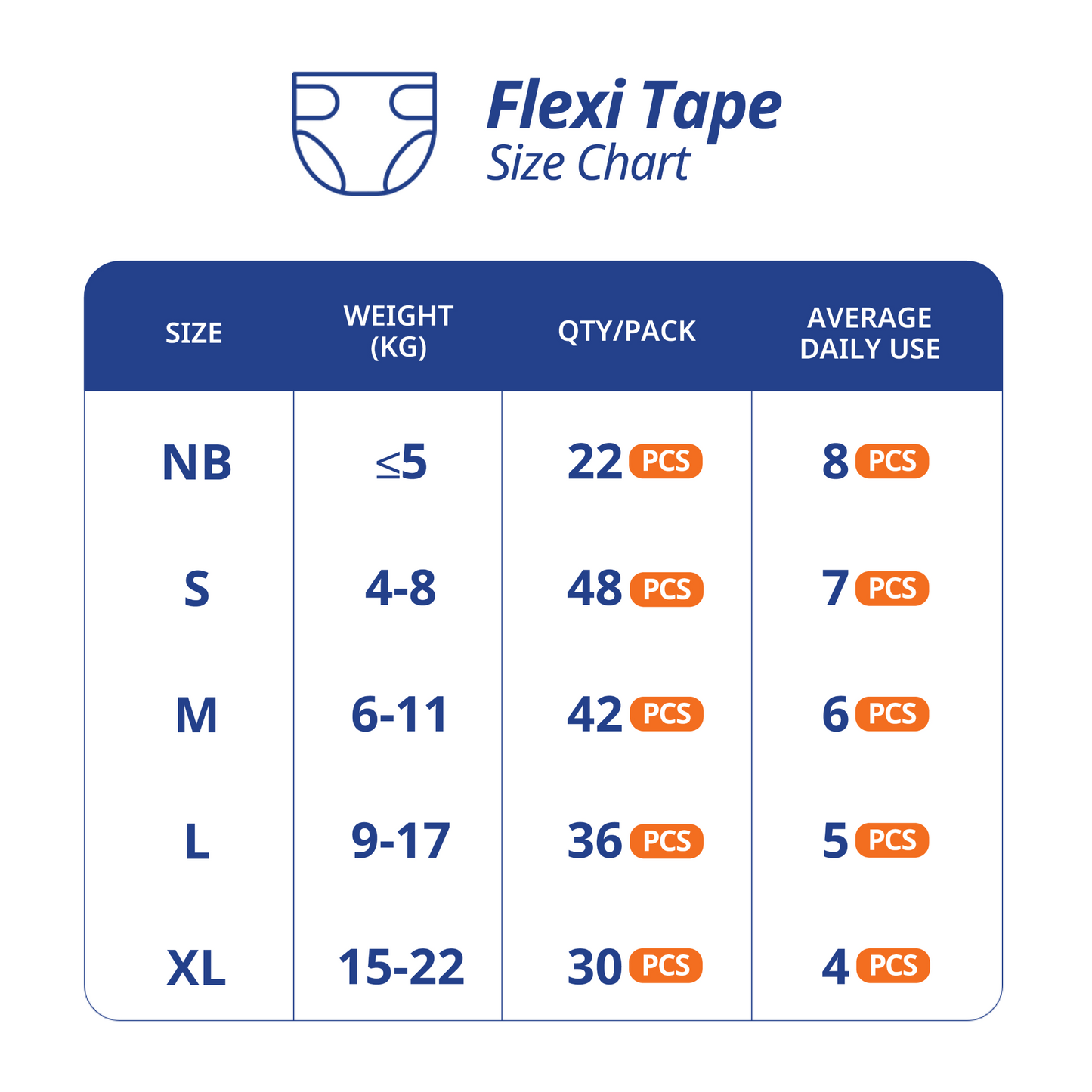 Milk Flexi Tape Baby Diapers NB 22pcs | Sensitive Skin Friendly & Leak-Proof MILK Diapers