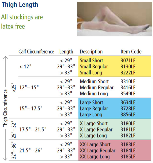 Cardinal Health Ted Stockings Size Chart